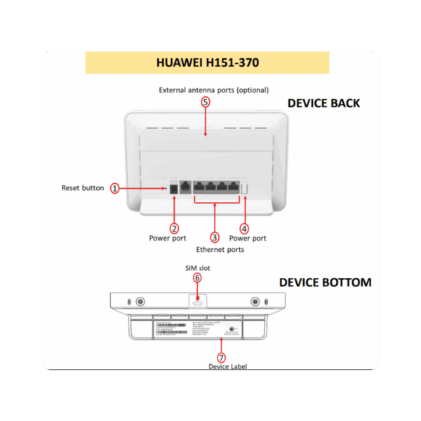PLDT Smart Prepaid Home WIFI - Image 4