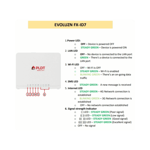 PLDT Smart Prepaid Home WIFI - Image 3