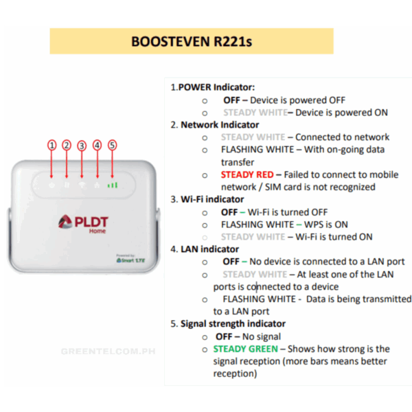 PLDT Smart Prepaid Home WIFI - Image 8