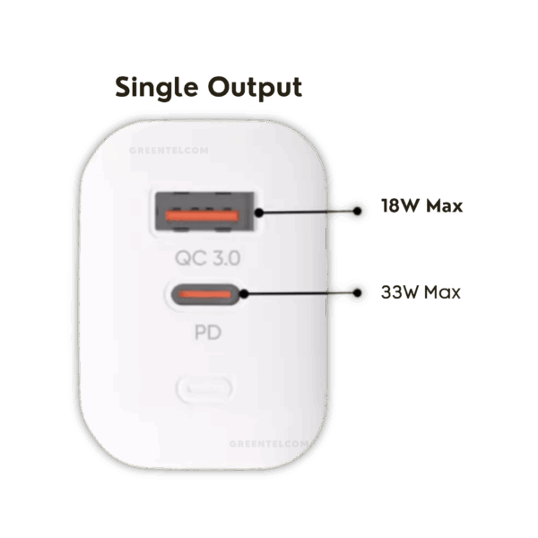 Techlife 33W Charger Type C - Image 2
